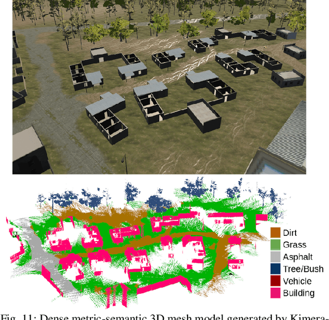 Figure 3 for Kimera-Multi: Robust, Distributed, Dense Metric-Semantic SLAM for Multi-Robot Systems