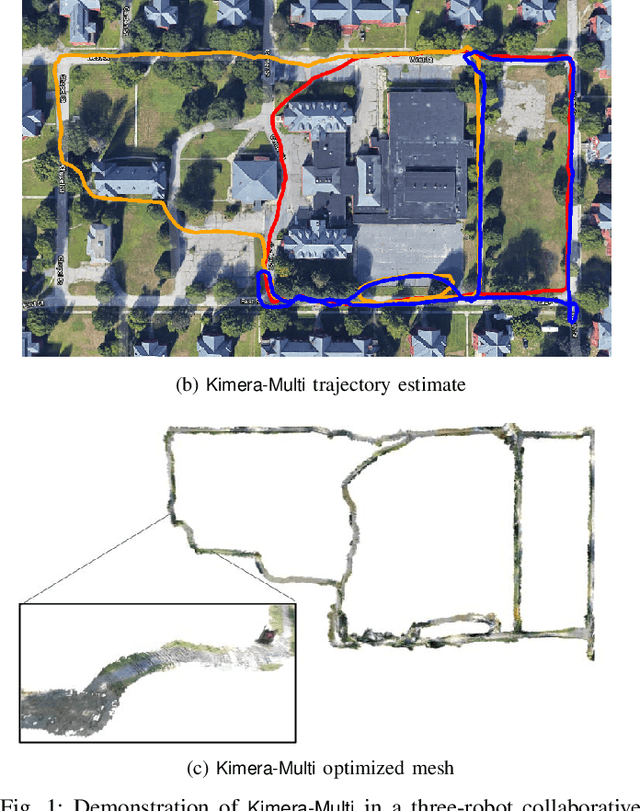 Figure 1 for Kimera-Multi: Robust, Distributed, Dense Metric-Semantic SLAM for Multi-Robot Systems