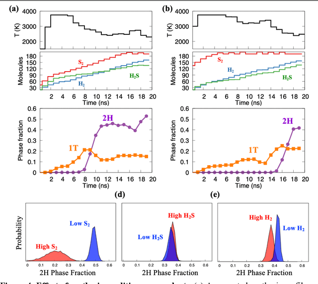 Figure 4 for Predictive Synthesis of Quantum Materials by Probabilistic Reinforcement Learning