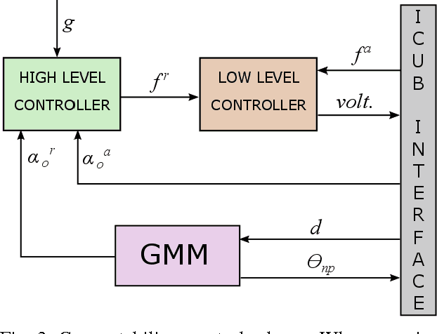 Figure 3 for Controlled Tactile Exploration and Haptic Object Recognition
