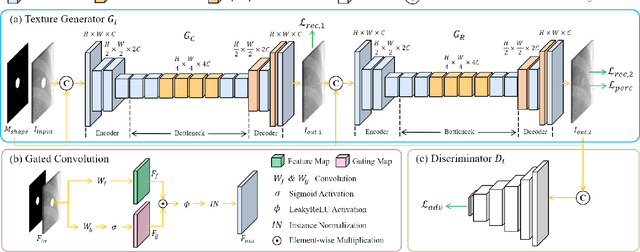 Figure 4 for Image Synthesis with Disentangled Attributes for Chest X-Ray Nodule Augmentation and Detection