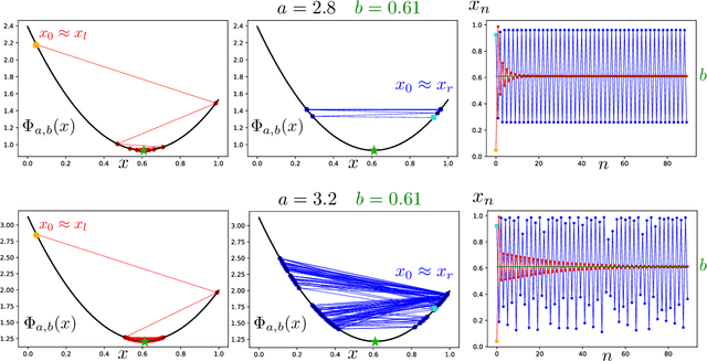 Figure 1 for Follow-the-Regularized-Leader Routes to Chaos in Routing Games