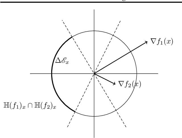Figure 1 for Evaluating Ensemble Robustness Against Adversarial Attacks