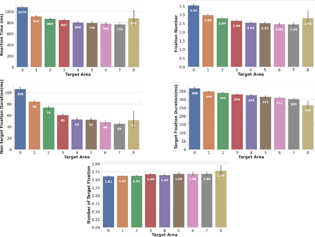 Figure 1 for Target Features Affect Visual Search, A Study of Eye Fixations