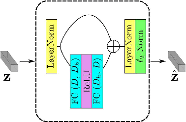 Figure 3 for Leveraging EfficientNet and Contrastive Learning for Accurate Global-scale Location Estimation