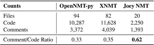 Figure 1 for Joey NMT: A Minimalist NMT Toolkit for Novices
