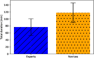 Figure 4 for Joey NMT: A Minimalist NMT Toolkit for Novices