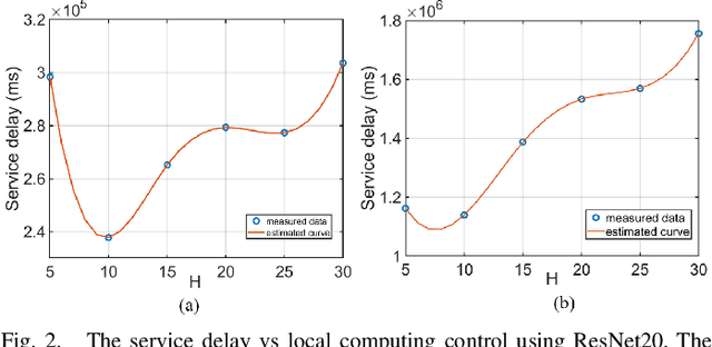 Figure 2 for Service Delay Minimization for Federated Learning over Mobile Devices
