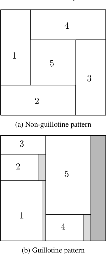 Figure 1 for An anytime tree search algorithm for the 2018 ROADEF/EURO challenge glass cutting problem