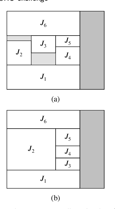 Figure 3 for An anytime tree search algorithm for the 2018 ROADEF/EURO challenge glass cutting problem