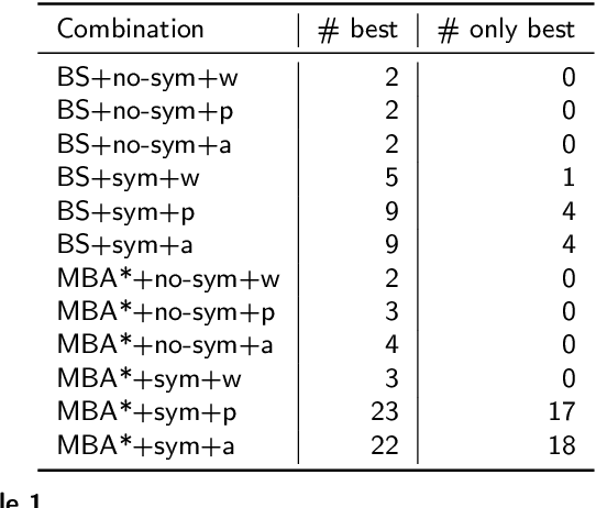 Figure 2 for An anytime tree search algorithm for the 2018 ROADEF/EURO challenge glass cutting problem