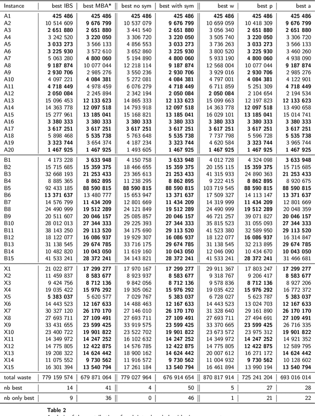 Figure 4 for An anytime tree search algorithm for the 2018 ROADEF/EURO challenge glass cutting problem