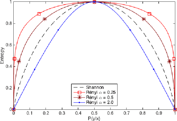 Figure 1 for Dealing with Class Imbalance using Thresholding