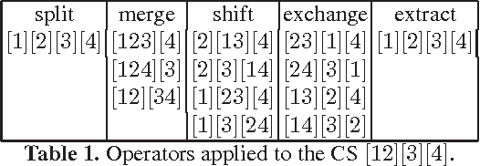 Figure 2 for GRASP for the Coalition Structure Formation Problem