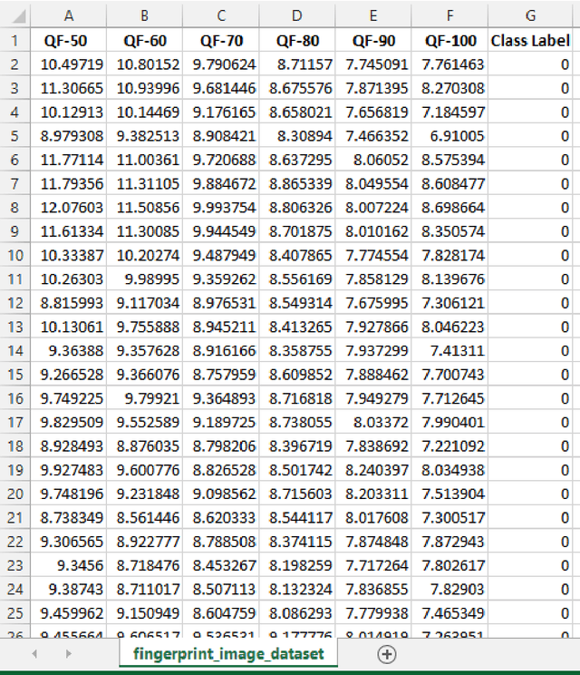 Figure 4 for An Investigation of "Benford's" Law Divergence and Machine Learning Techniques for "Intra-Class" Separability of Fingerprint Images