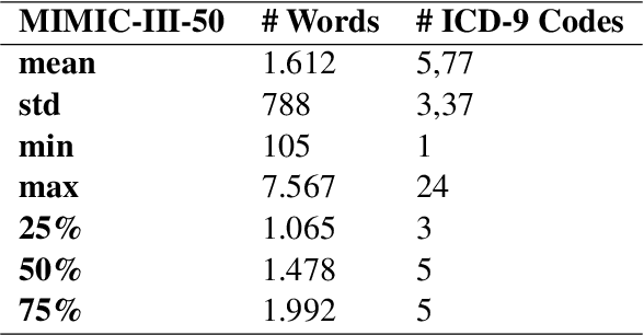Figure 2 for Description-based Label Attention Classifier for Explainable ICD-9 Classification