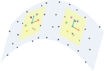 Figure 1 for NPTC-net: Narrow-Band Parallel Transport Convolutional Neural Network on Point Clouds