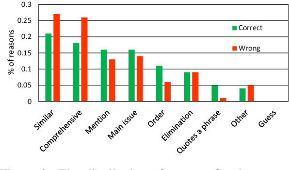 Figure 3 for Out of the Echo Chamber: Detecting Countering Debate Speeches