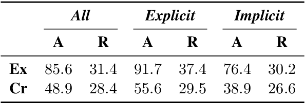 Figure 2 for Out of the Echo Chamber: Detecting Countering Debate Speeches