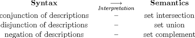 Figure 1 for On Implementing an HPSG theory -- Aspects of the logical architecture, the formalization, and the implementation of head-driven phrase structure grammars