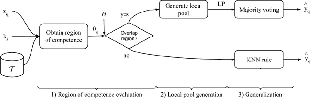 Figure 1 for Multi-label learning for dynamic model type recommendation