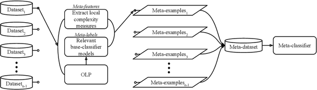 Figure 4 for Multi-label learning for dynamic model type recommendation
