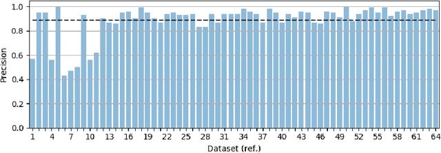 Figure 2 for Multi-label learning for dynamic model type recommendation