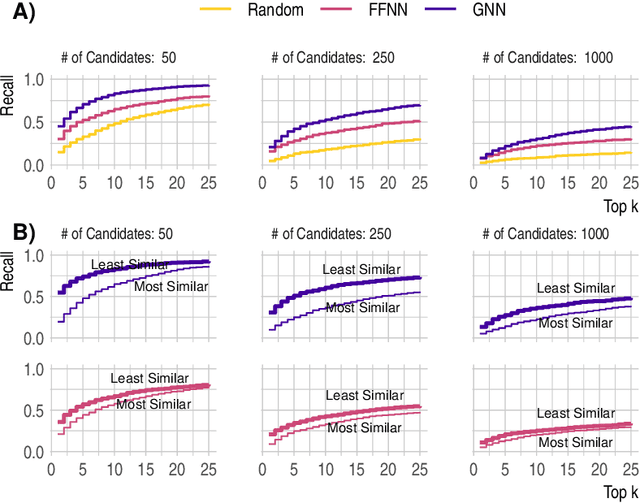 Figure 4 for Using Graph Neural Networks for Mass Spectrometry Prediction