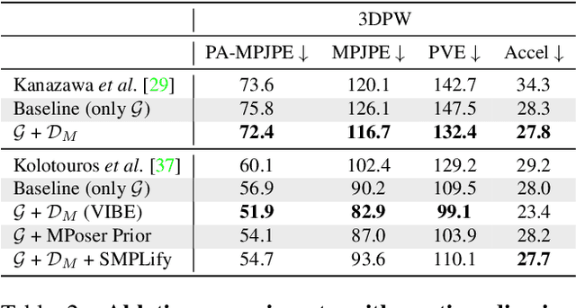Figure 3 for VIBE: Video Inference for Human Body Pose and Shape Estimation