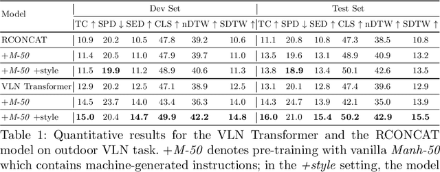 Figure 2 for Multimodal Text Style Transfer for Outdoor Vision-and-Language Navigation