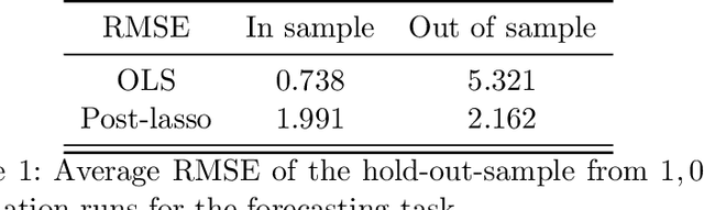 Figure 1 for Machine Learning for Financial Forecasting, Planning and Analysis: Recent Developments and Pitfalls