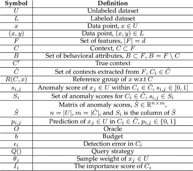 Figure 1 for Wisdom of the Contexts: Active Ensemble Learning for Contextual Anomaly Detection