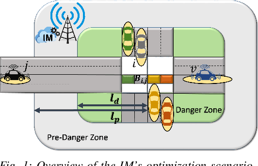 Figure 1 for Periodic and Event-Triggering for Joint Capacity Maximization and Safe Intersection Crossing