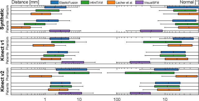 Figure 3 for A comparative study of breast surface reconstruction for aesthetic outcome assessment