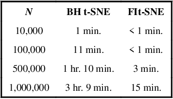 Figure 2 for Efficient Algorithms for t-distributed Stochastic Neighborhood Embedding