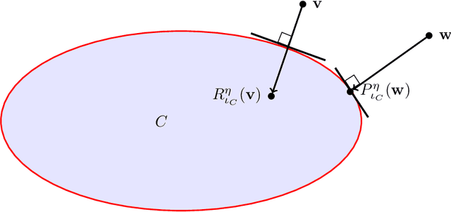 Figure 1 for An Operator Splitting View of Federated Learning