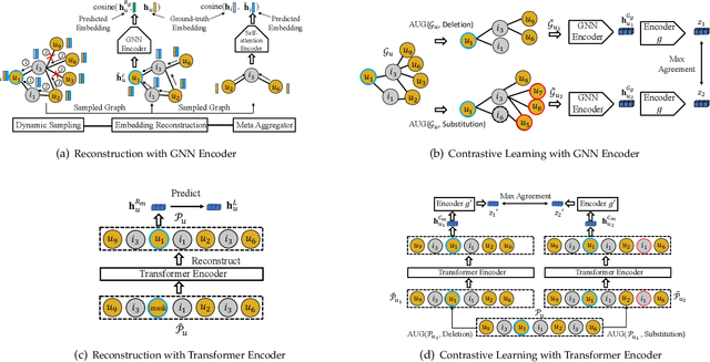 Figure 3 for A Multi-Strategy based Pre-Training Method for Cold-Start Recommendation