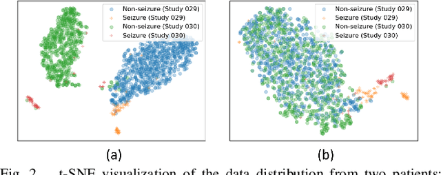 Figure 2 for Unsupervised Domain Adaptation for Cross-Subject Few-Shot Neurological Symptom Detection