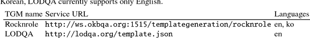 Figure 4 for A Quantitative Evaluation of Natural Language Question Interpretation for Question Answering Systems