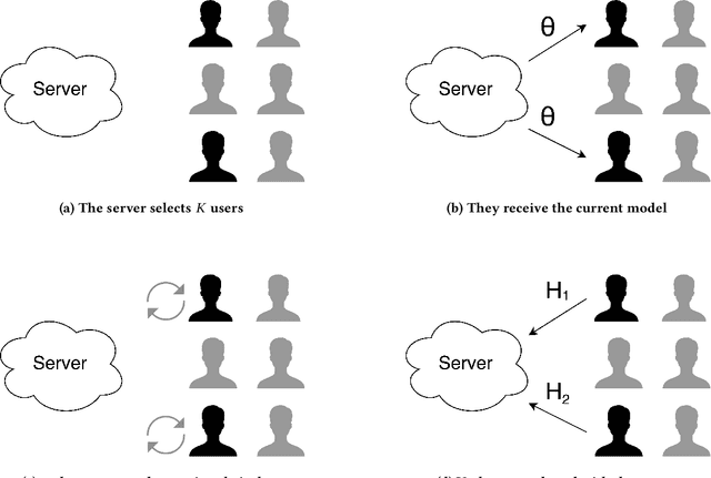 Figure 2 for Federated Learning for Ranking Browser History Suggestions