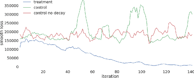 Figure 4 for Federated Learning for Ranking Browser History Suggestions
