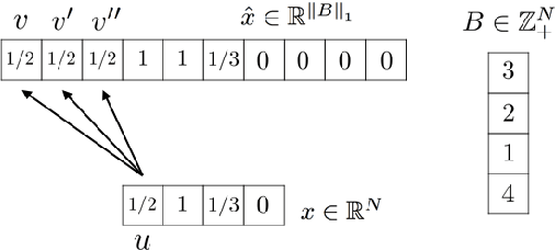 Figure 1 for Maximizing Non-Monotone DR-Submodular Functions with Cardinality Constraints