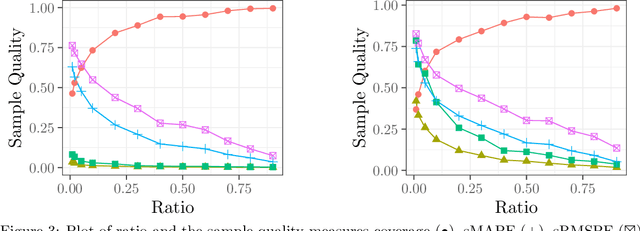 Figure 4 for All That Glitters Is Not Gold: Towards Process Discovery Techniques with Guarantees