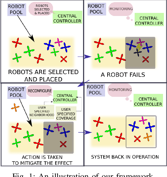 Figure 1 for Resilient Coverage: Exploring the Local-to-Global Trade-off
