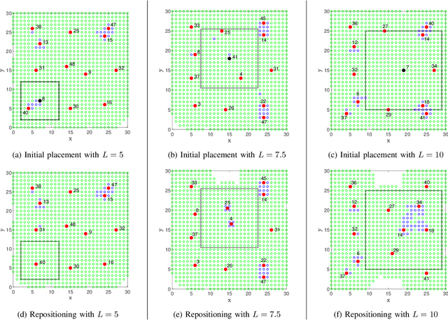 Figure 2 for Resilient Coverage: Exploring the Local-to-Global Trade-off