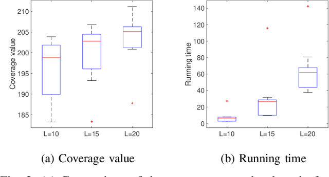 Figure 3 for Resilient Coverage: Exploring the Local-to-Global Trade-off