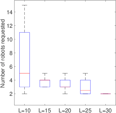 Figure 4 for Resilient Coverage: Exploring the Local-to-Global Trade-off