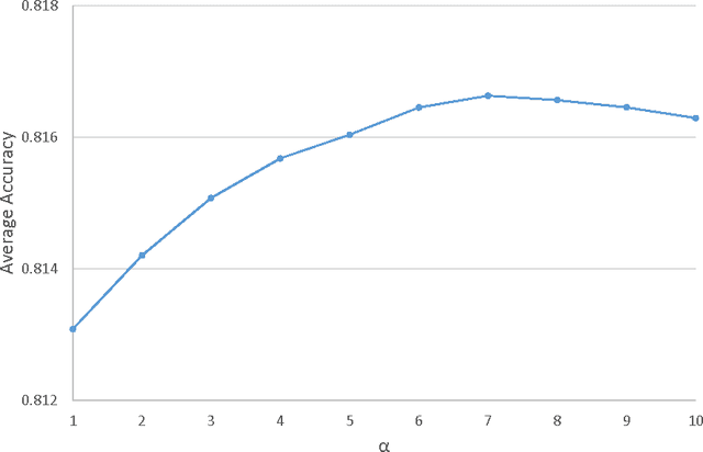 Figure 1 for The Heterogeneous Ensembles of Standard Classification Algorithms (HESCA): the Whole is Greater than the Sum of its Parts