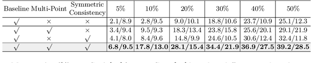 Figure 2 for A Benchmark for Weakly Semi-Supervised Abnormality Localization in Chest X-Rays