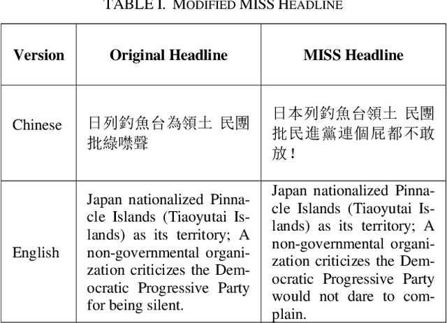 Figure 2 for Headline Diagnosis: Manipulation of Content Farm Headlines